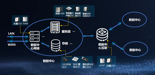 华为数据中心智能化 为什么能一骑绝尘？