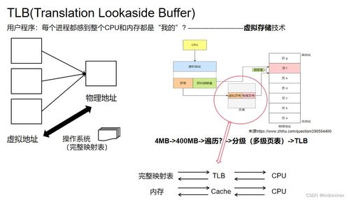 计算机体系结构框架