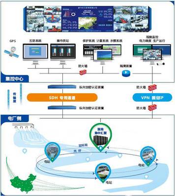 电厂集中控制系统的计算机系统服务