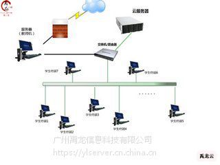 高效云终端解决方案 免费云桌面系统与办公云终端服务器全解析