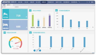 主动拥抱大数据，掌握新医疗时代核心竞争力 数据处理
